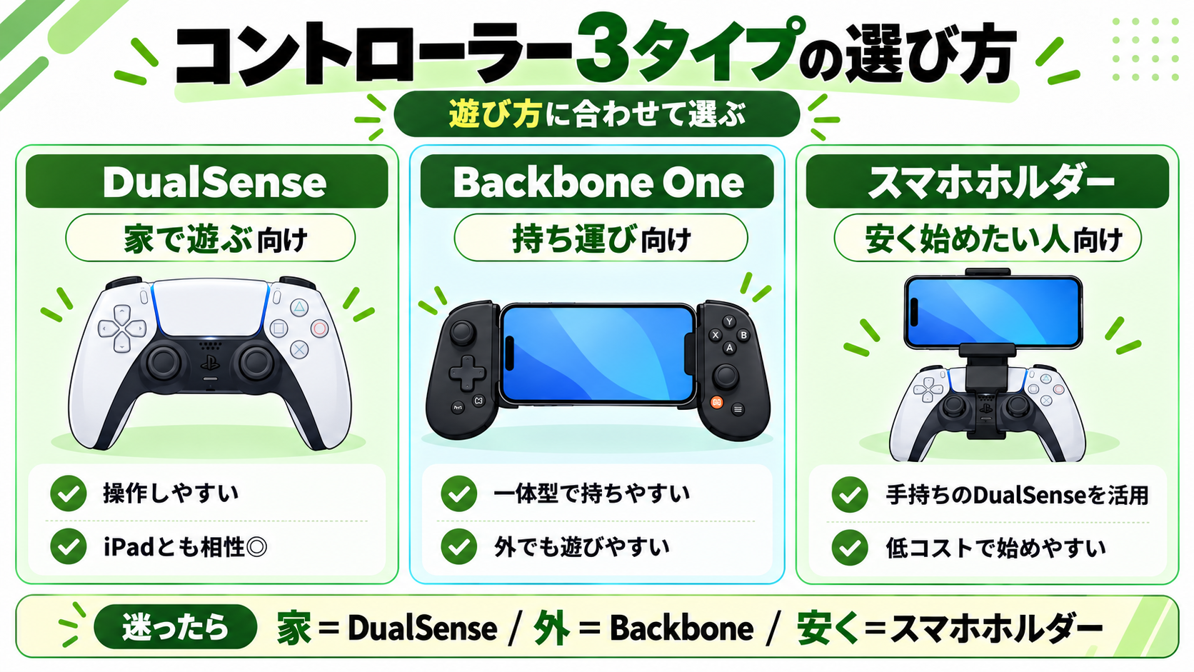 スマホゲーム用コントローラー3タイプの選び方