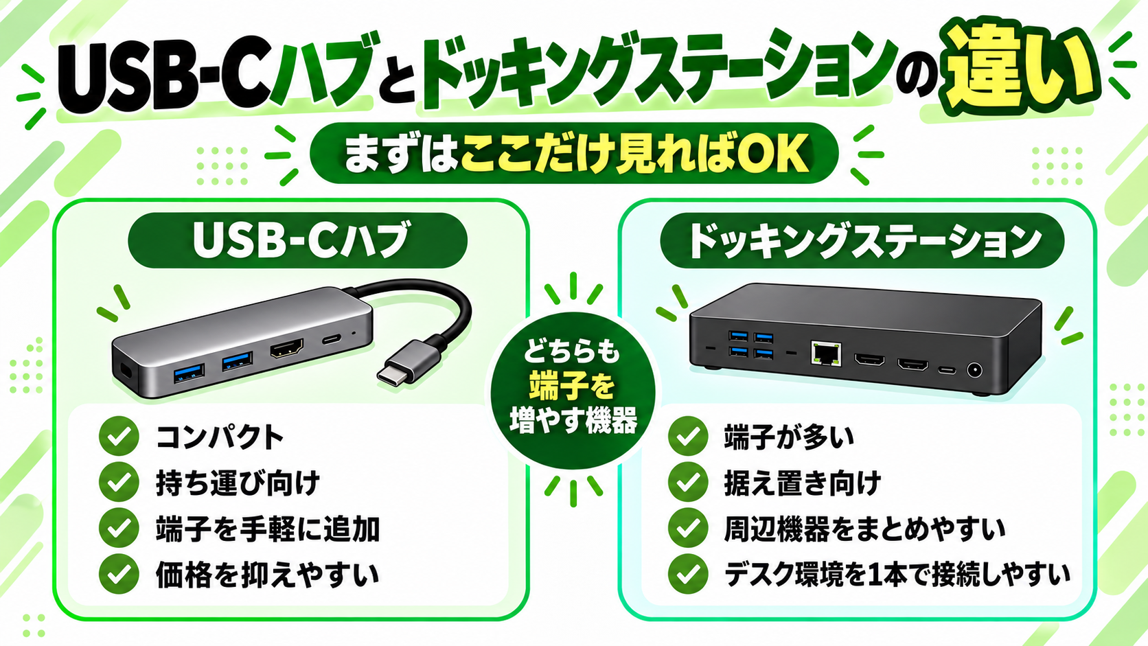 USB-Cハブとドッキングステーションの選び方