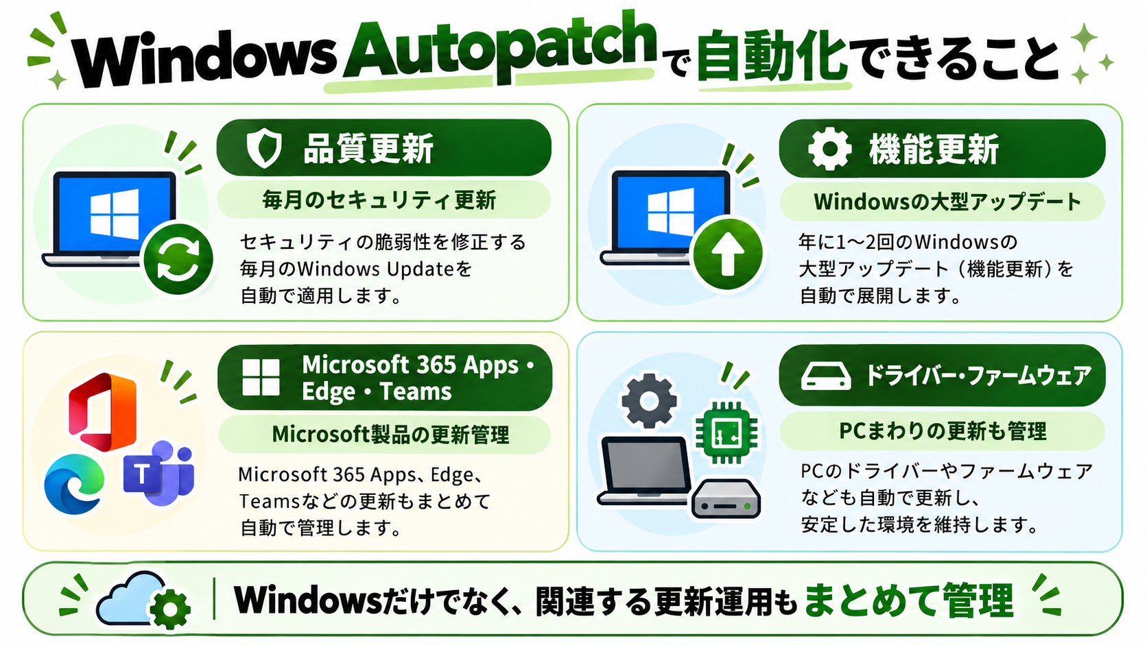 Windows Autopatchで自動化できるWindowsやMicrosoft 365 Appsなどの更新管理