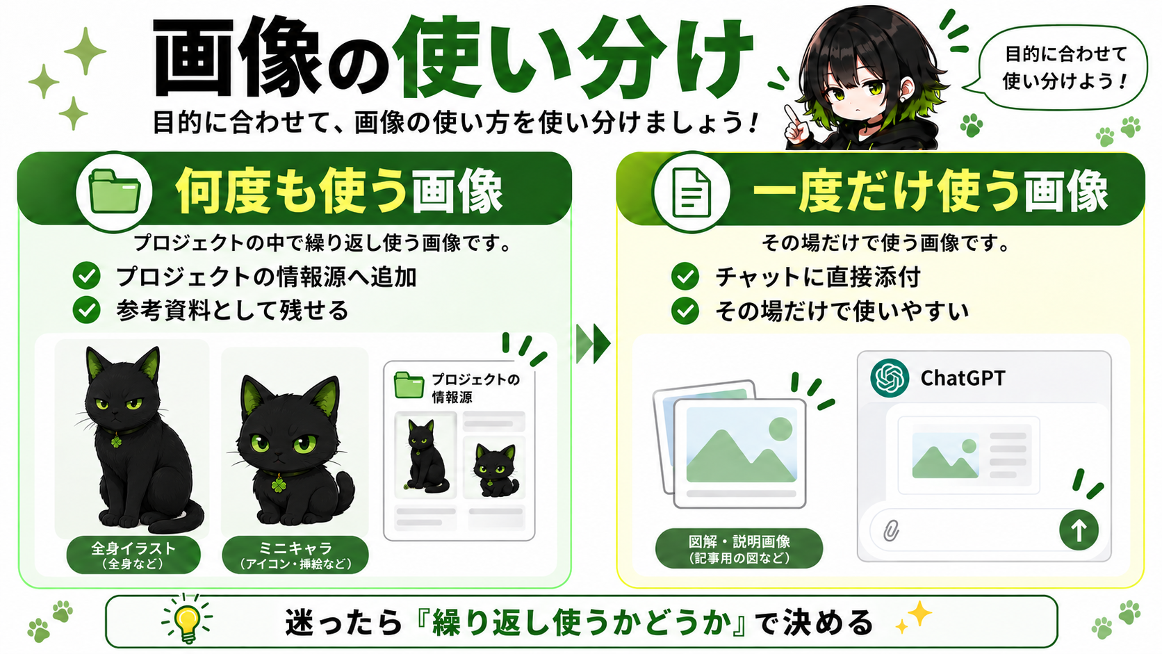 繰り返し使う画像はプロジェクトへ、一度だけ使う画像はチャットへ追加する使い分け