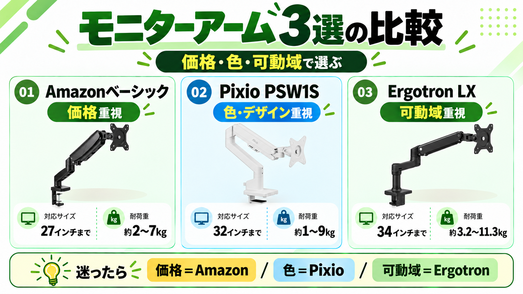 Amazonベーシック・Pixio・Ergotronのモニターアーム比較
