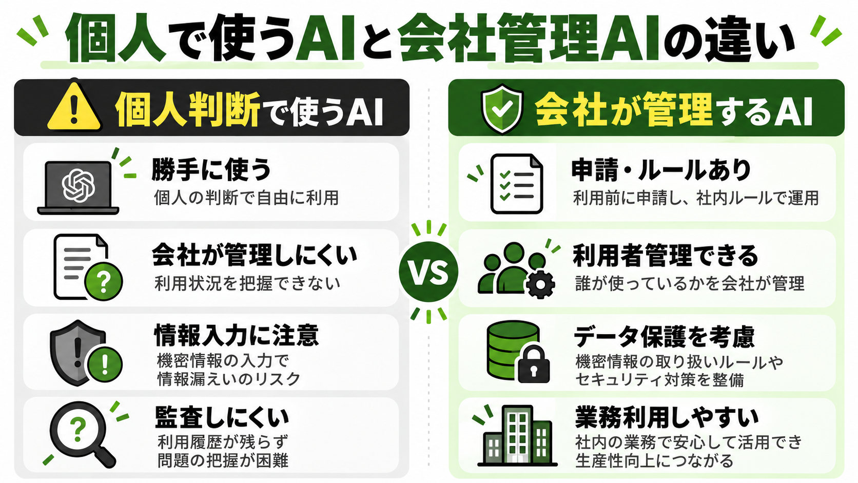 個人で使う生成AIと会社が管理するAI環境の違い