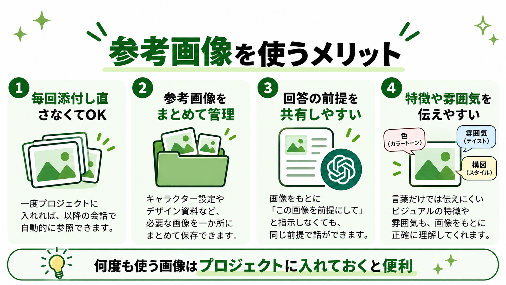 ChatGPTプロジェクトに画像を追加するメリット