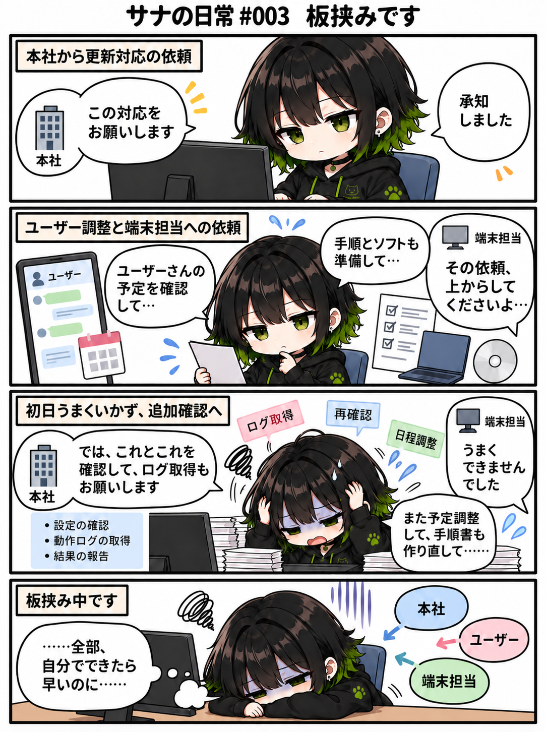 サナの日常 #003。仕事の調整や手順書の準備、追加対応に追われるサナが板挟みになる4コマ漫画。