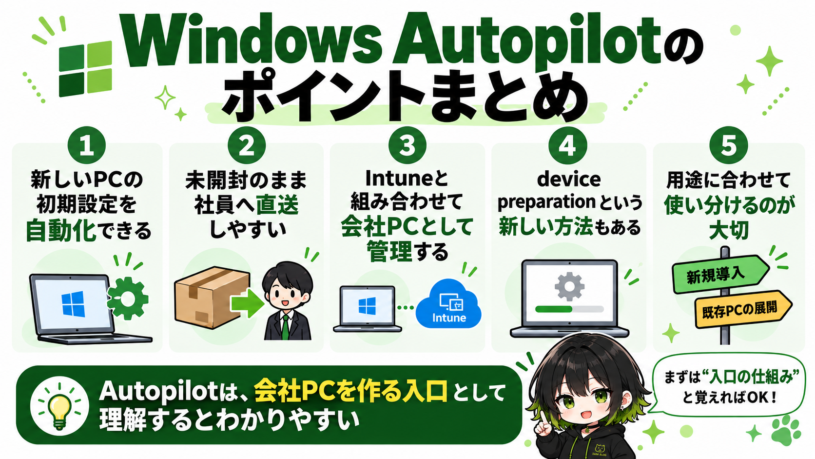 Windows Autopilotのポイントを初心者向けにまとめた図解