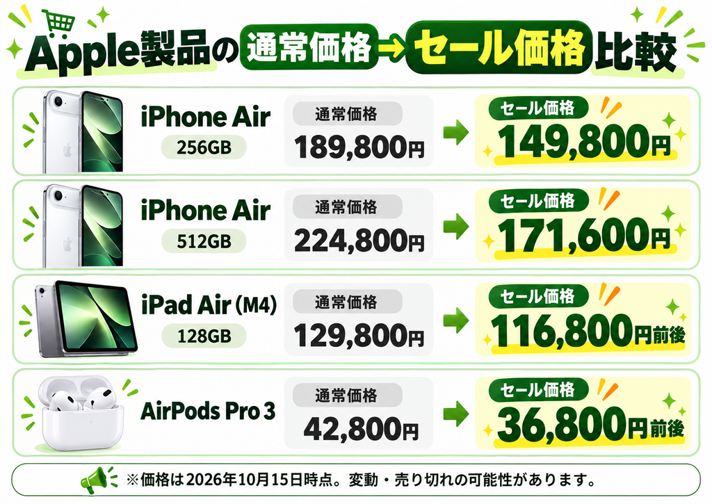 Apple製品の通常価格→セール価格比較