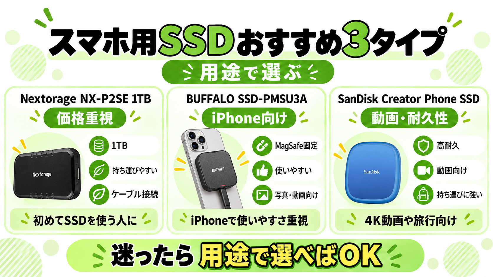 スマホ用外付けSSDおすすめ3タイプの比較