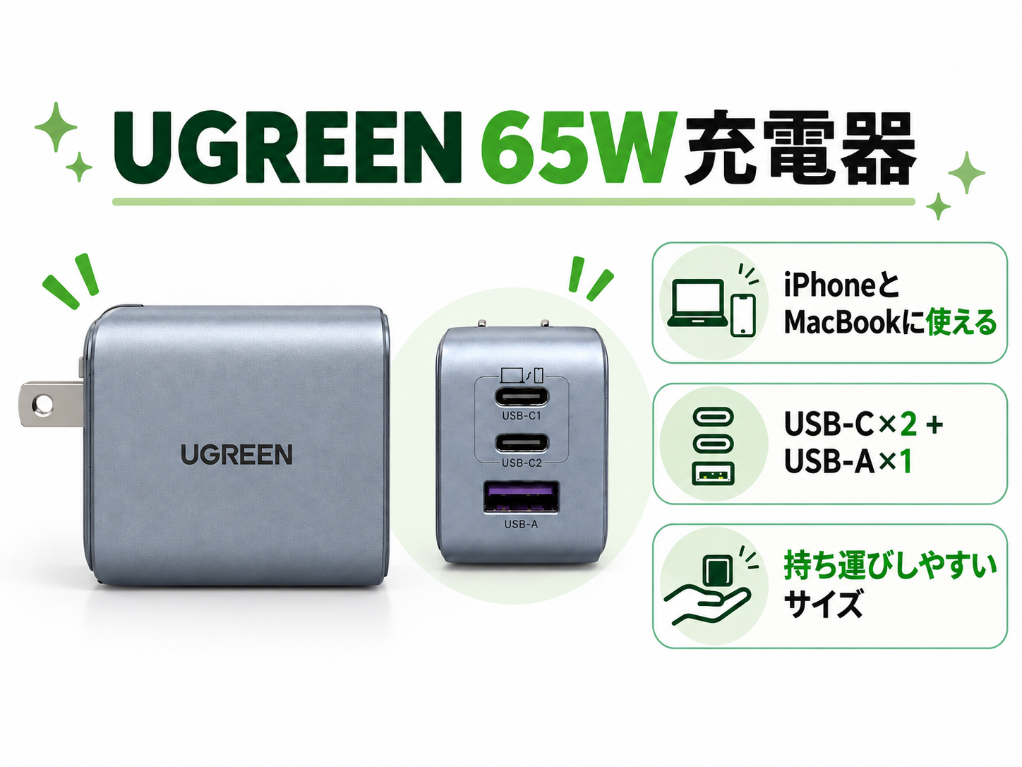 UGREEN Nexode 65W充電器の本体と3ポート構成