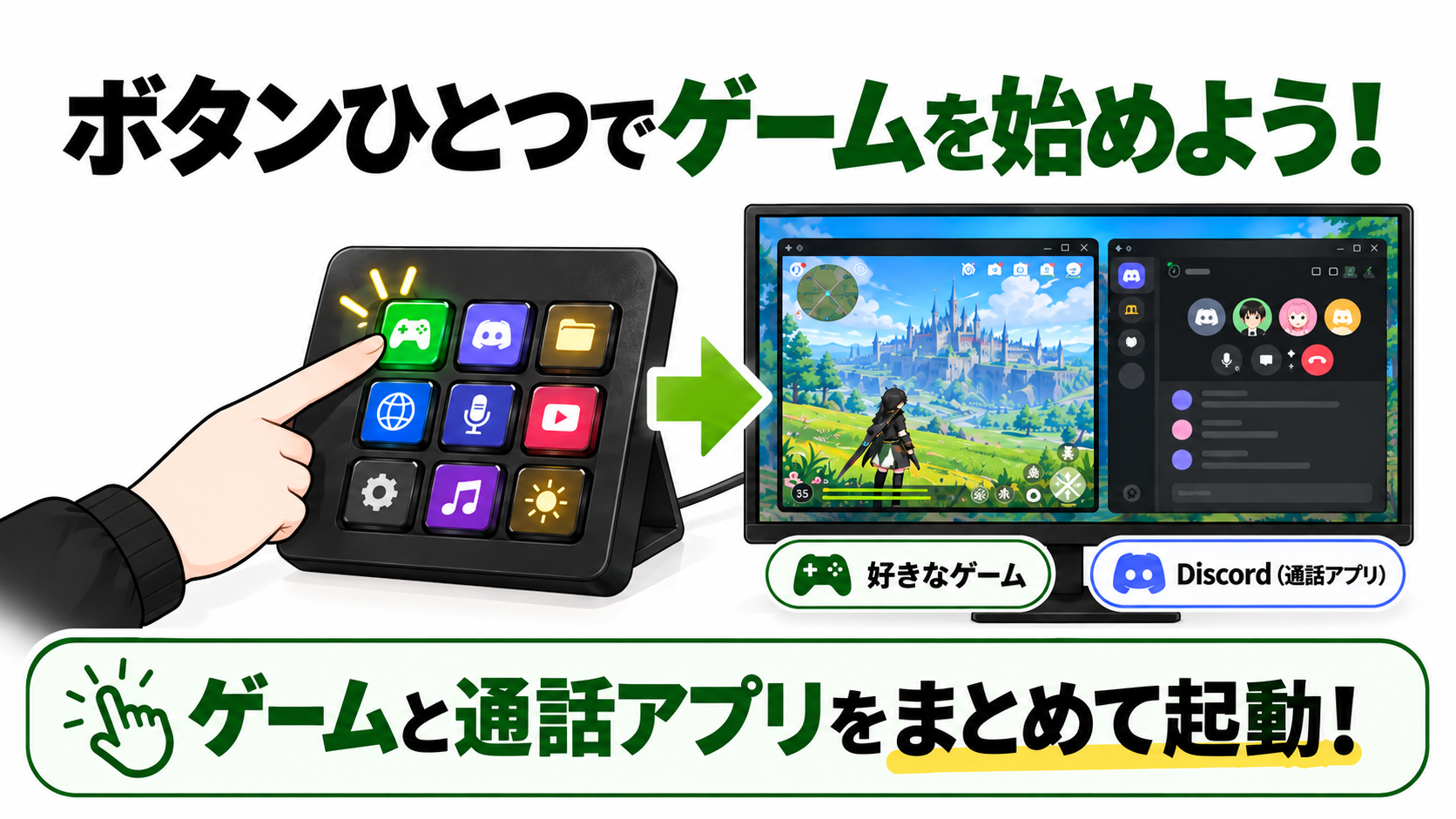 Stream DeckでゲームとDiscordをボタンひとつで起動するイメージ