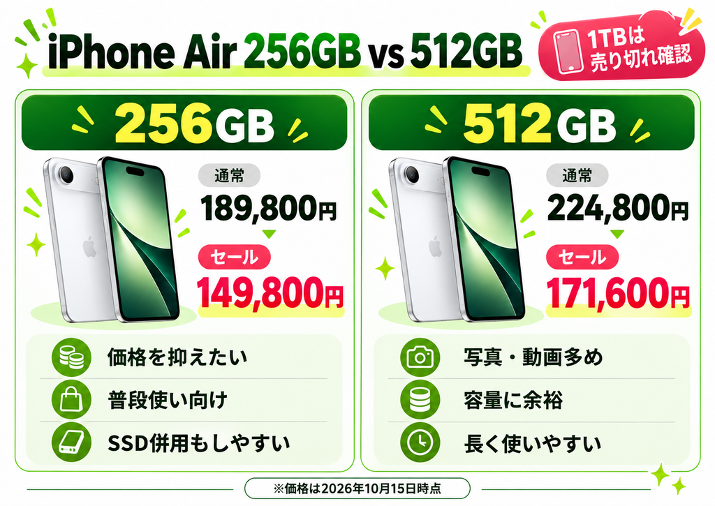 iPhone Air 256GB vs 512GB