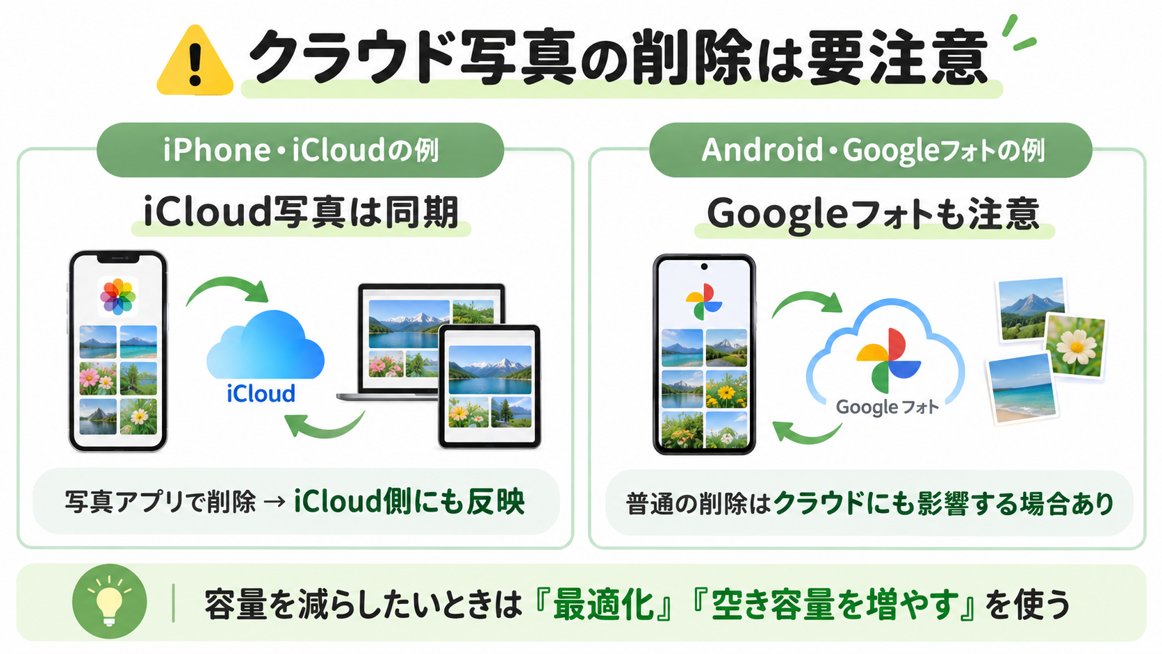 クラウド写真削除時の注意点をまとめた画像