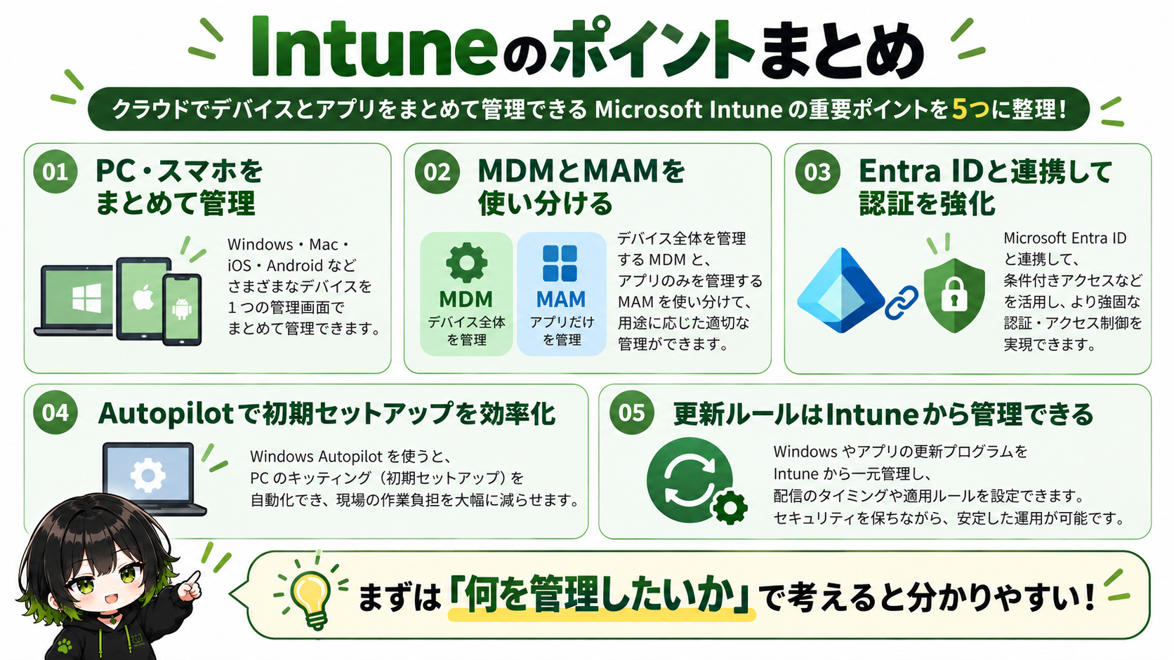 Intuneのポイントをまとめた図
