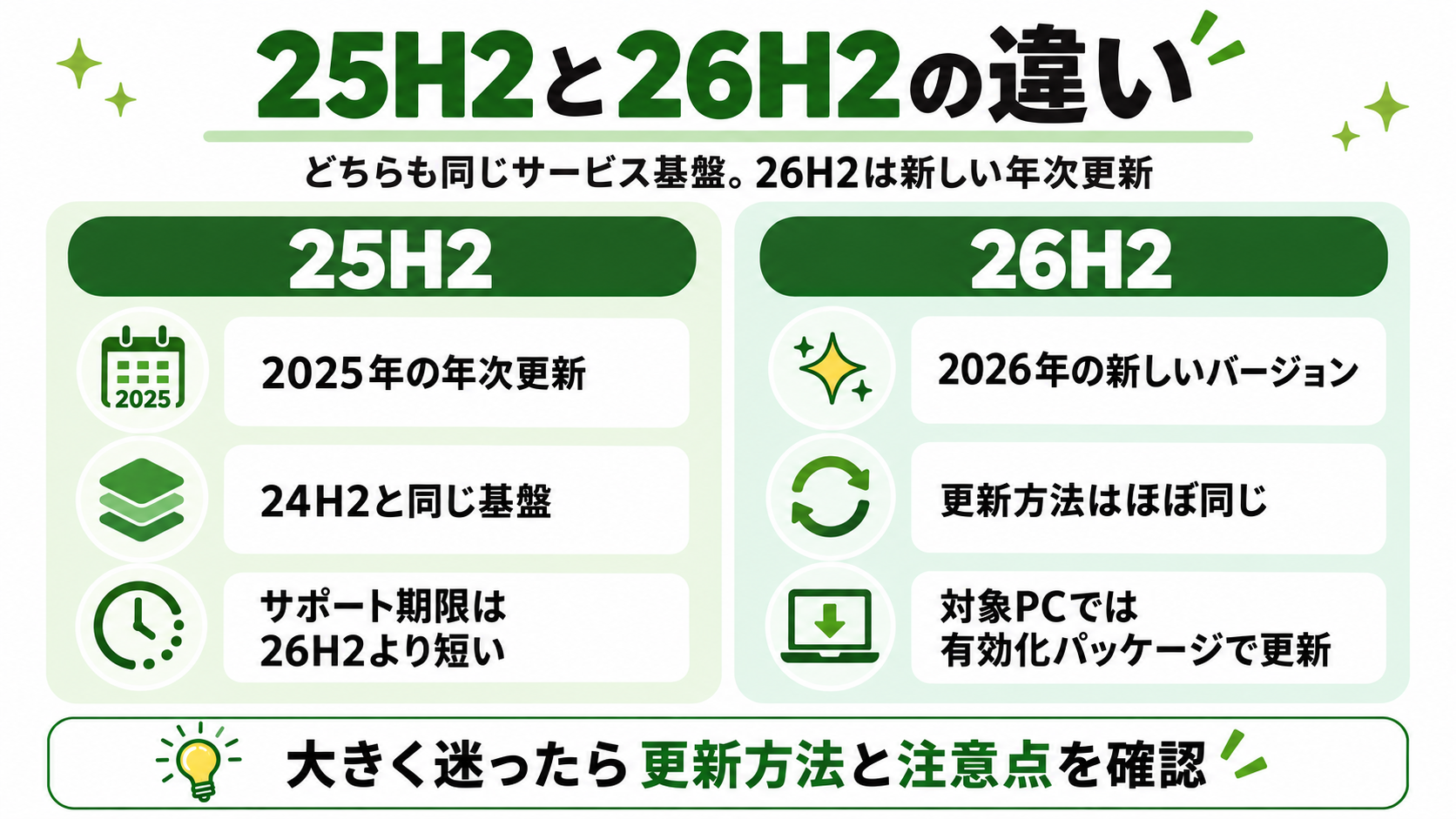 Windows 11 25H2と26H2の違いを初心者向けに比較