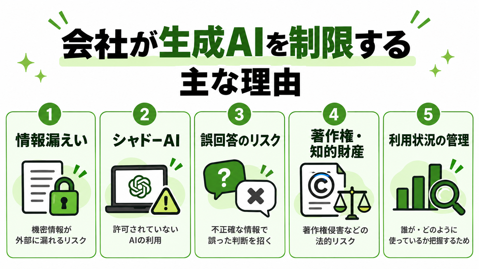 会社が生成AIを制限する主な理由