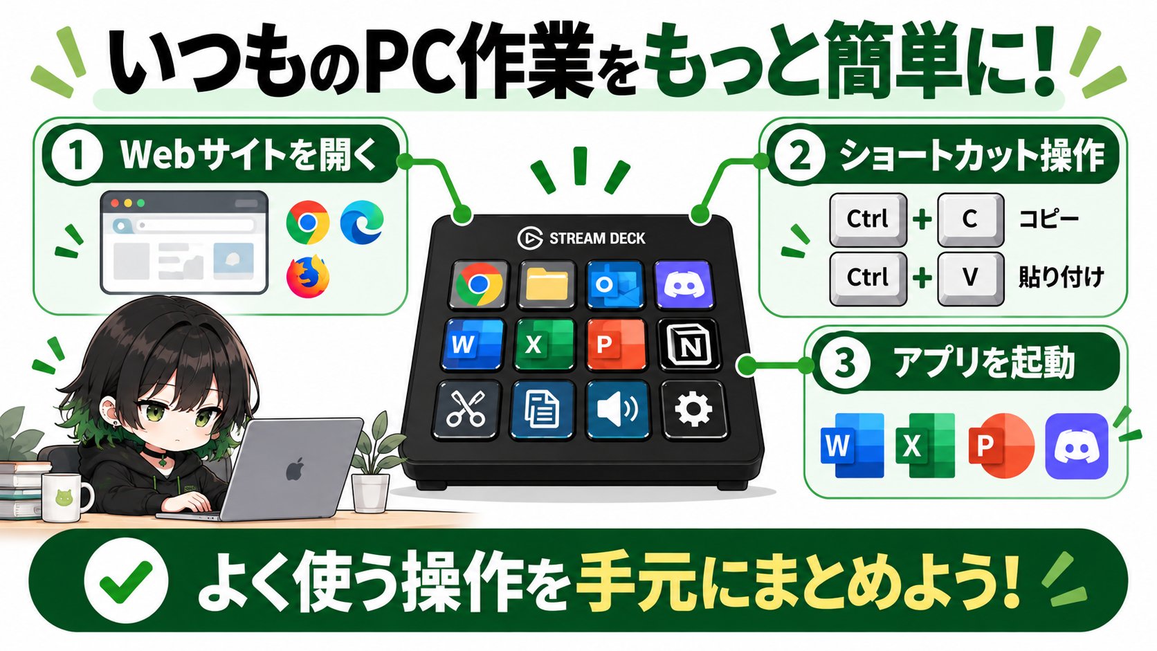 Stream DeckでWebサイトやショートカットを登録してPC作業を効率化するイメージ