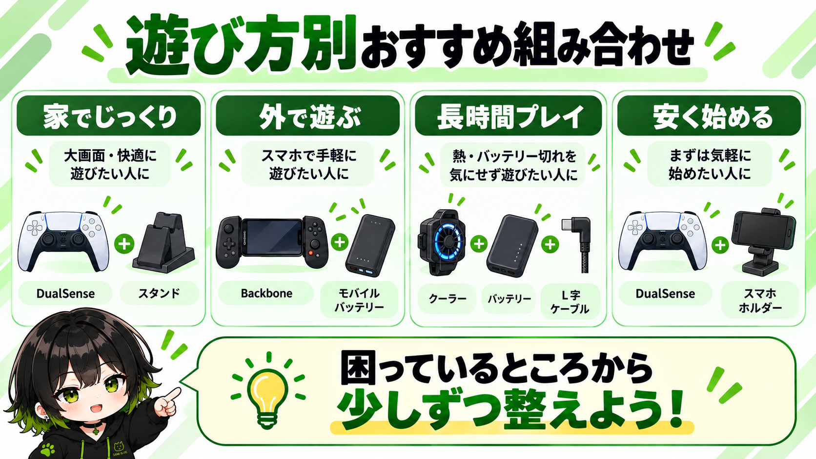 スマホゲームの遊び方別おすすめ周辺機器