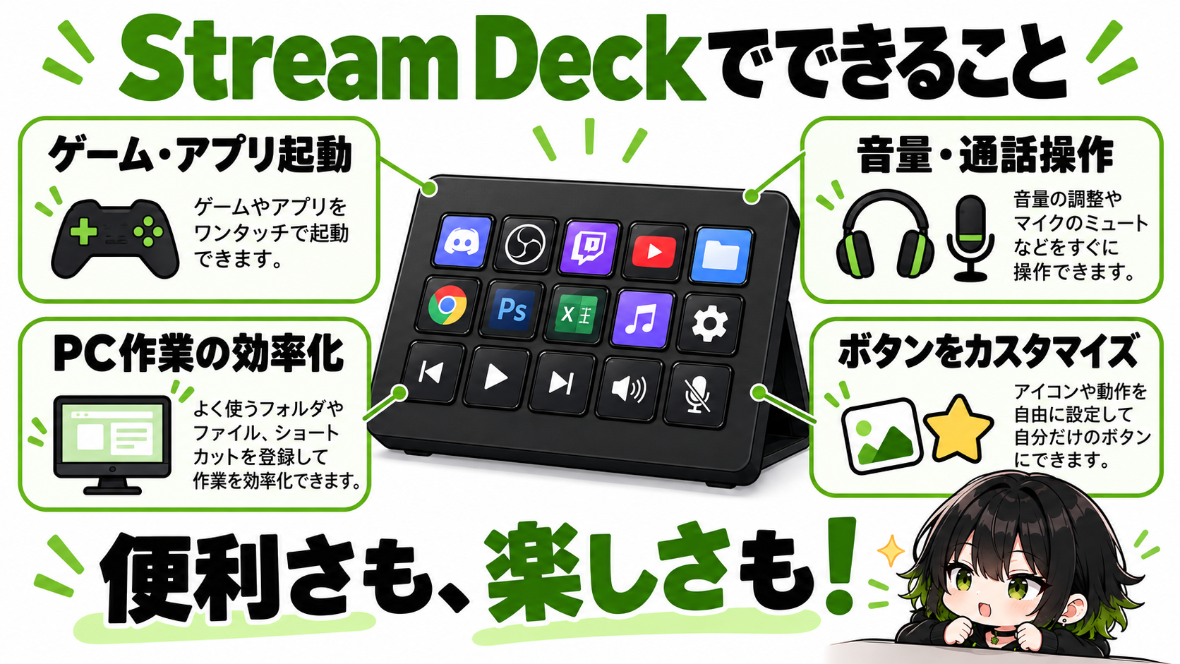 Stream Deckでできるゲーム・通話操作・PC作業・ボタンカスタマイズのまとめ