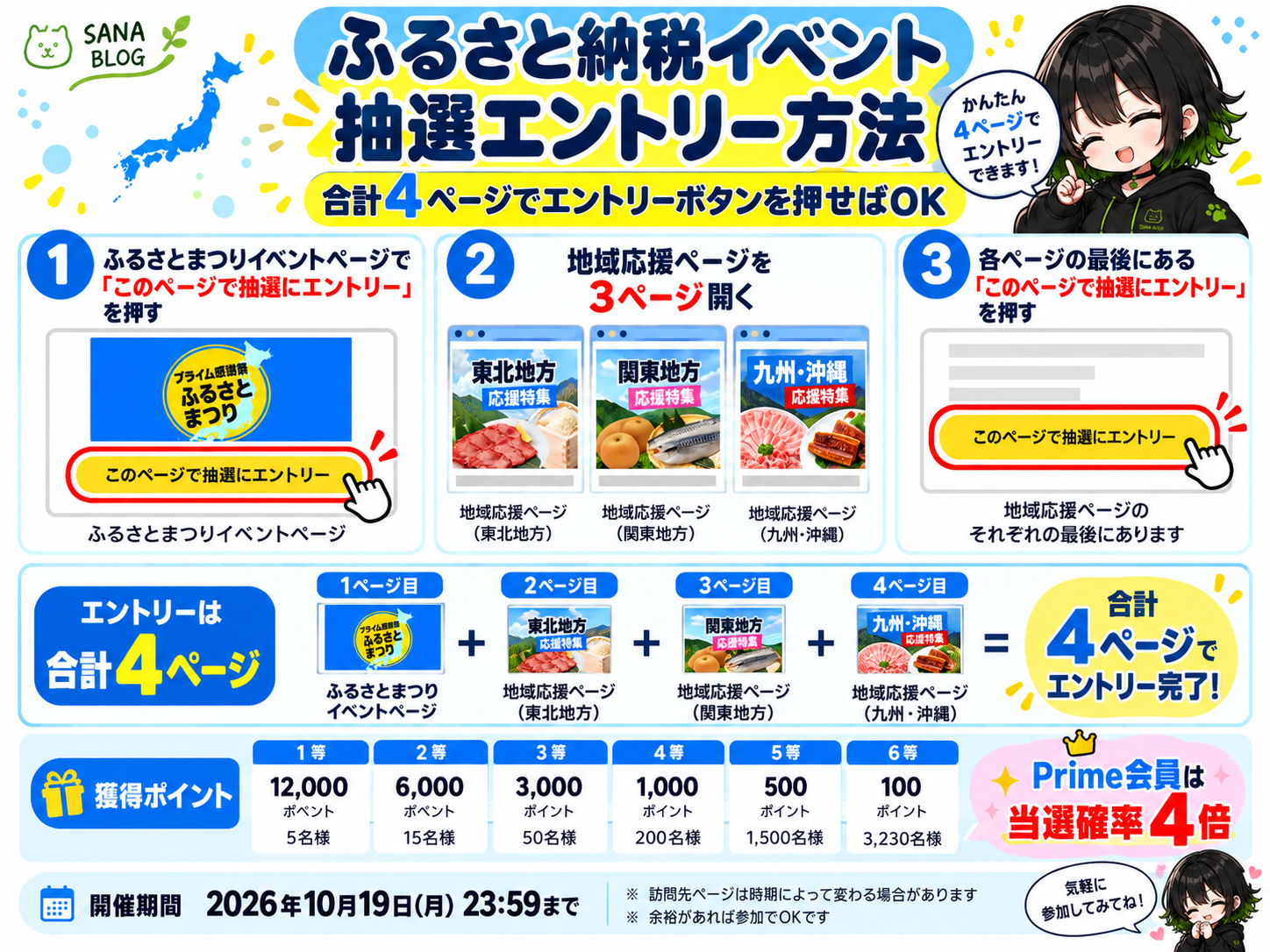 Amazonふるさと納税イベントの抽選エントリー方法
