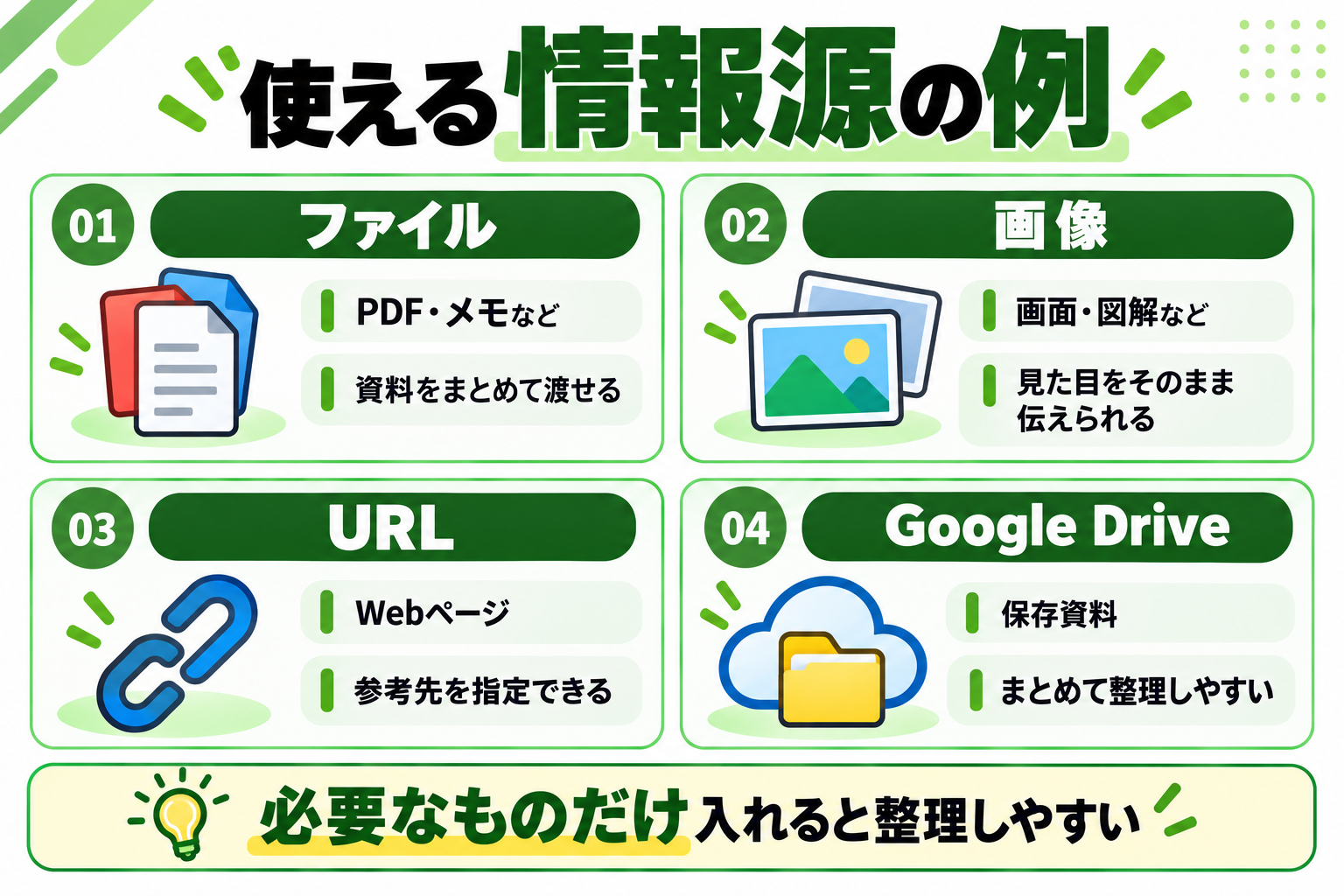 ChatGPTプロジェクトで使える情報源の例をまとめた図