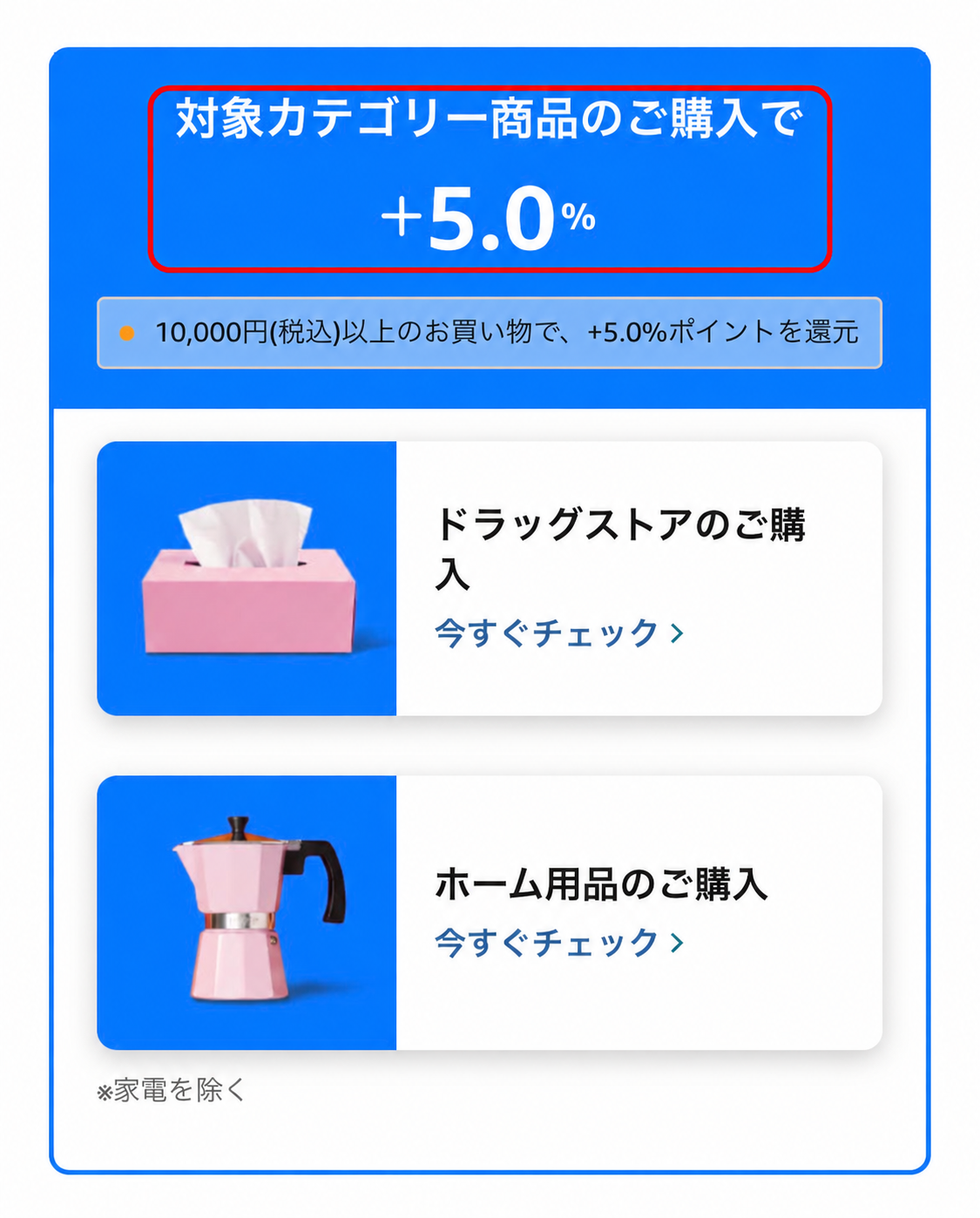 Amazonポイントアップキャンペーンの対象カテゴリー表示例