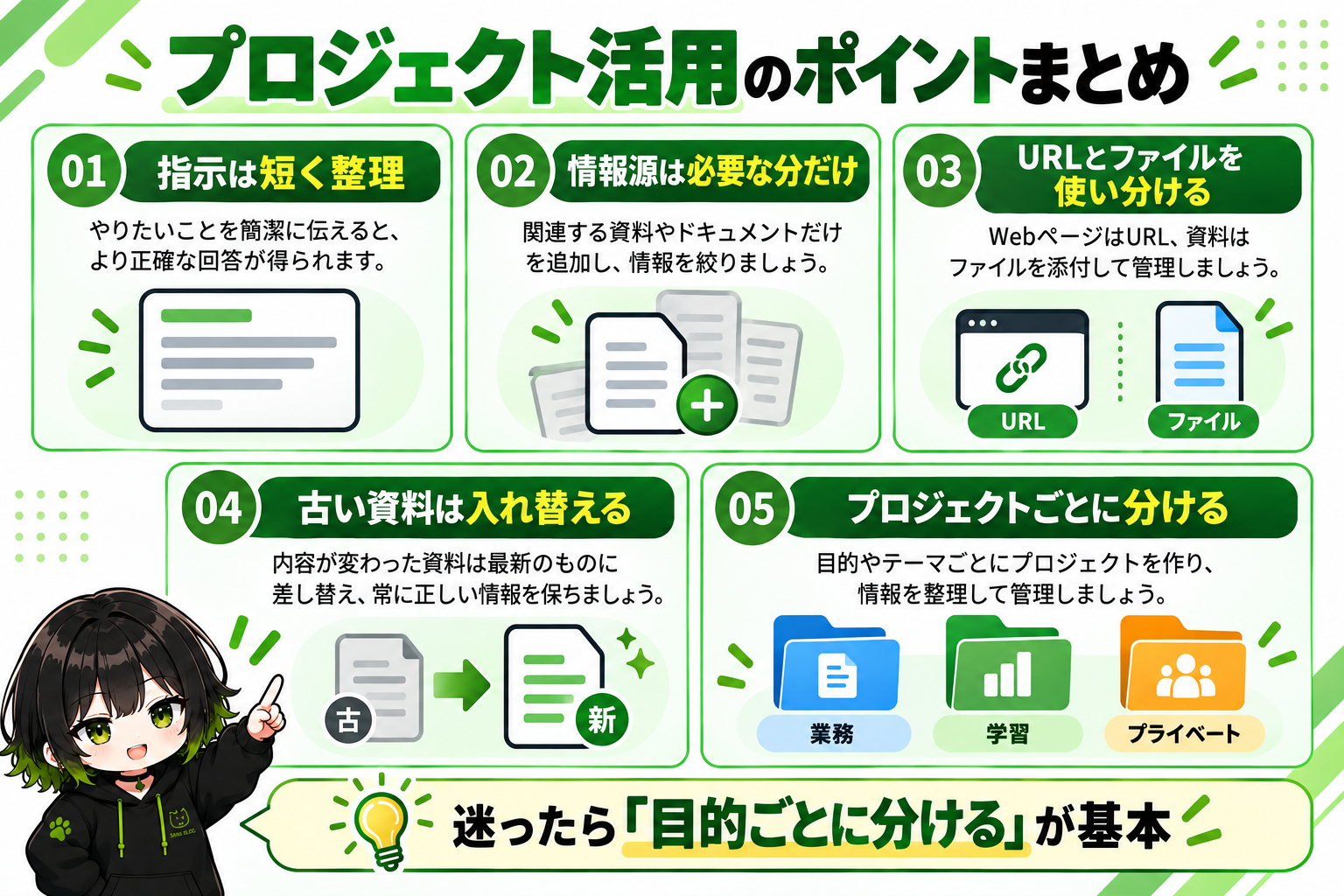 ChatGPTプロジェクトの情報源を使うポイントをまとめた図