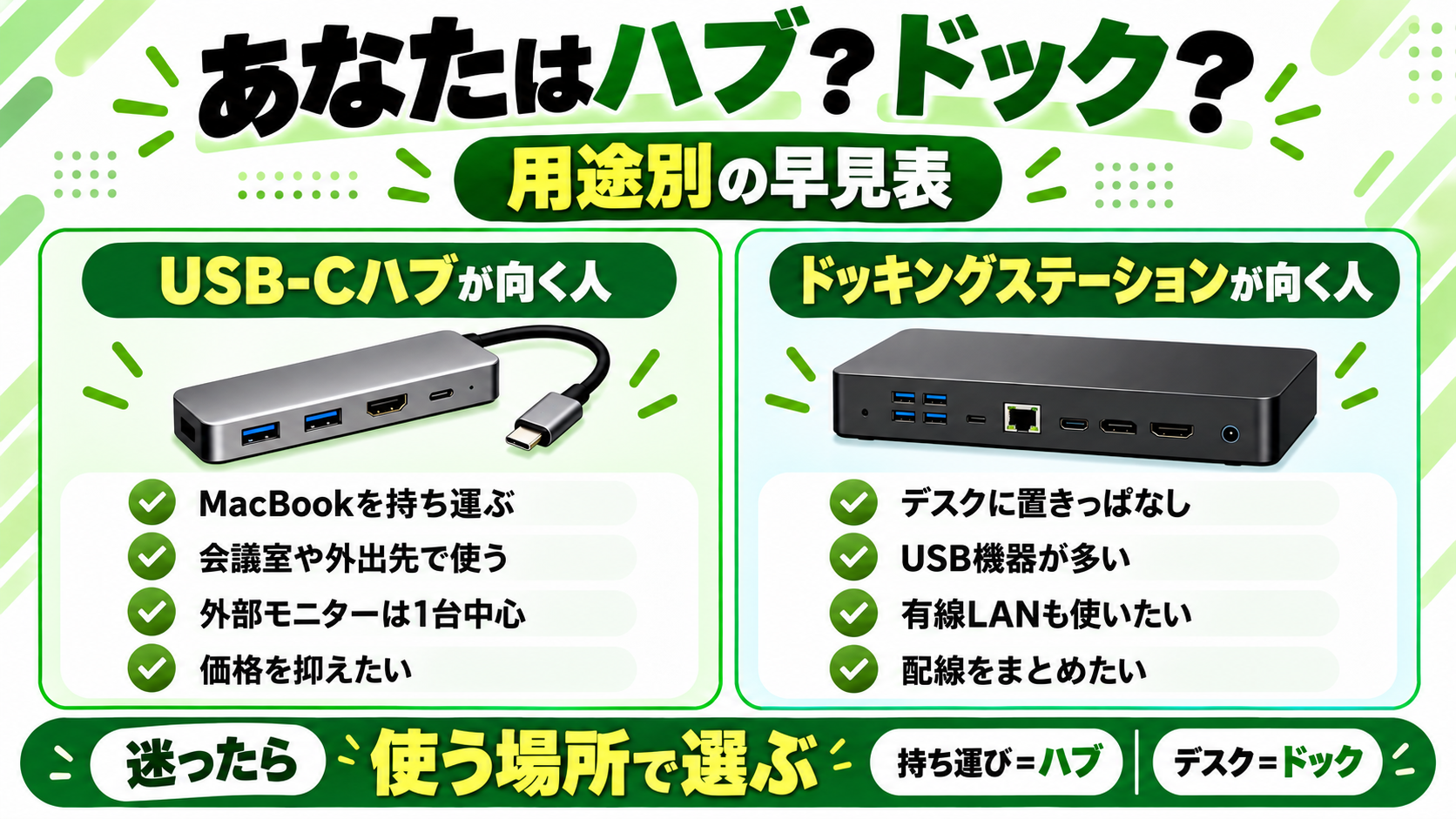 USB-Cハブとドッキングステーションの用途別早見表