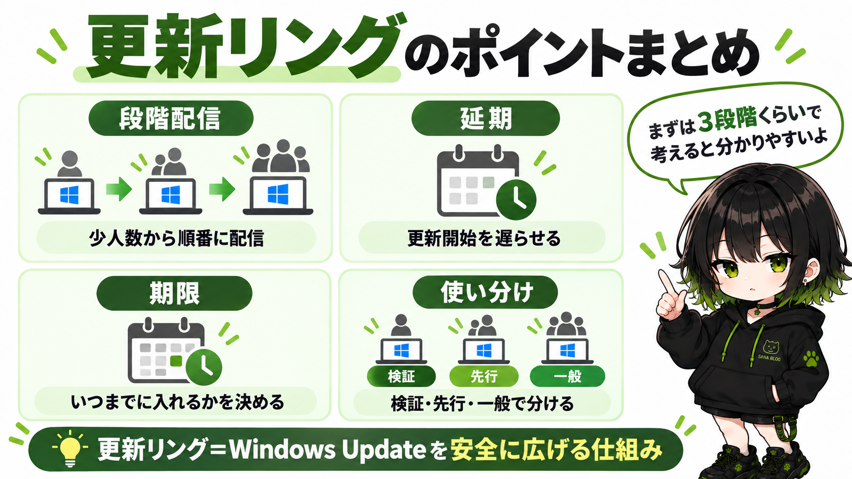 Windows Updateの更新リングのポイントをまとめた図