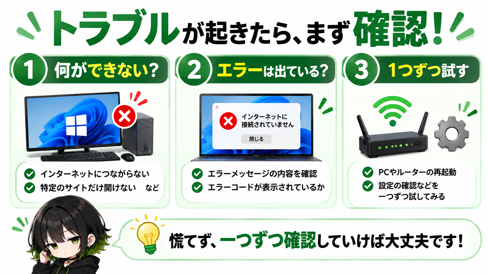 トラブルが起きたときに確認するポイントをミニサナが紹介するまとめ画像