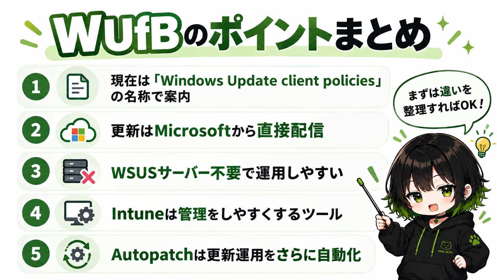 WUfBのポイントを初心者向けにまとめた図解