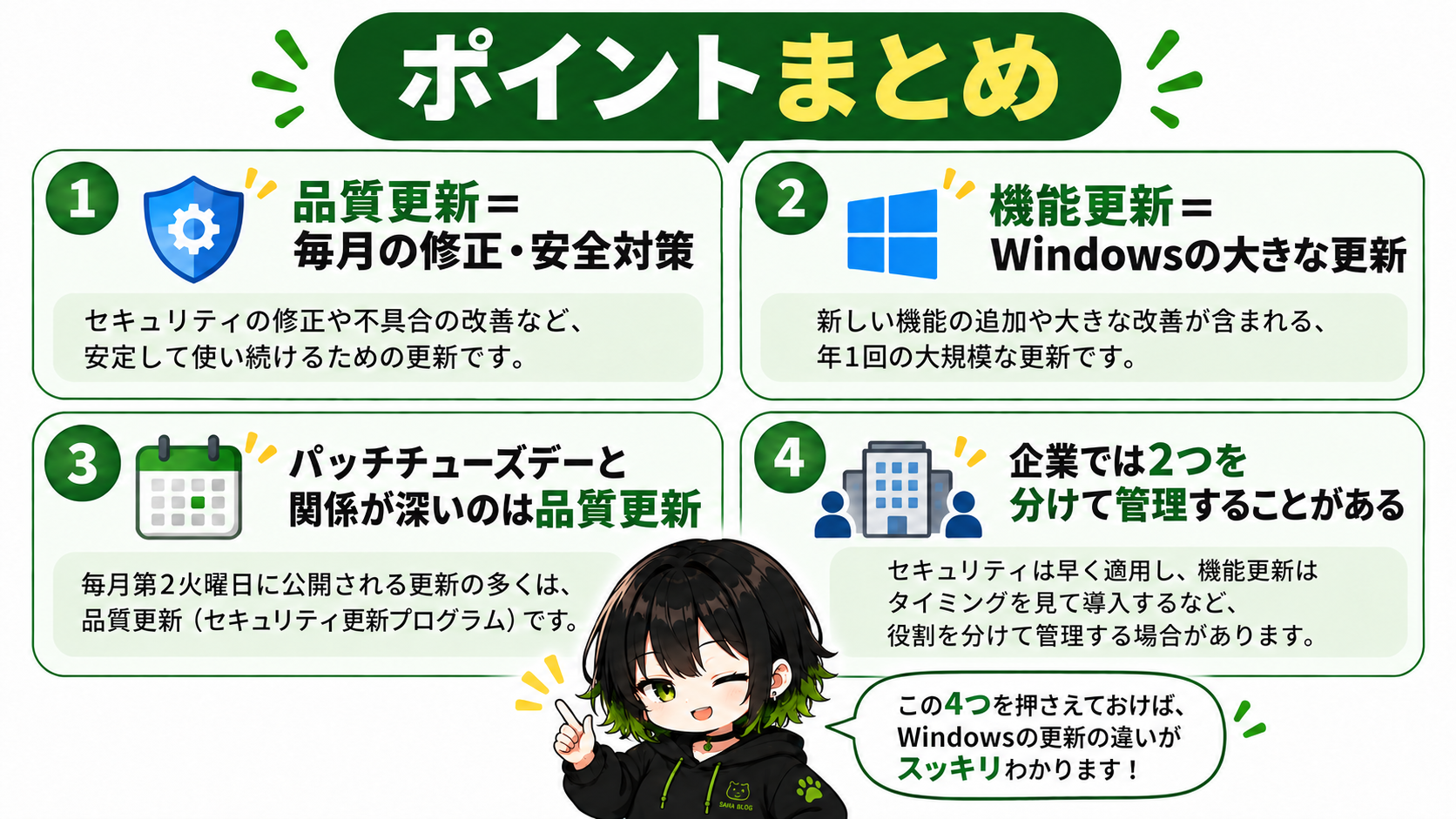 品質更新と機能更新の違いを4つのポイントでまとめた図