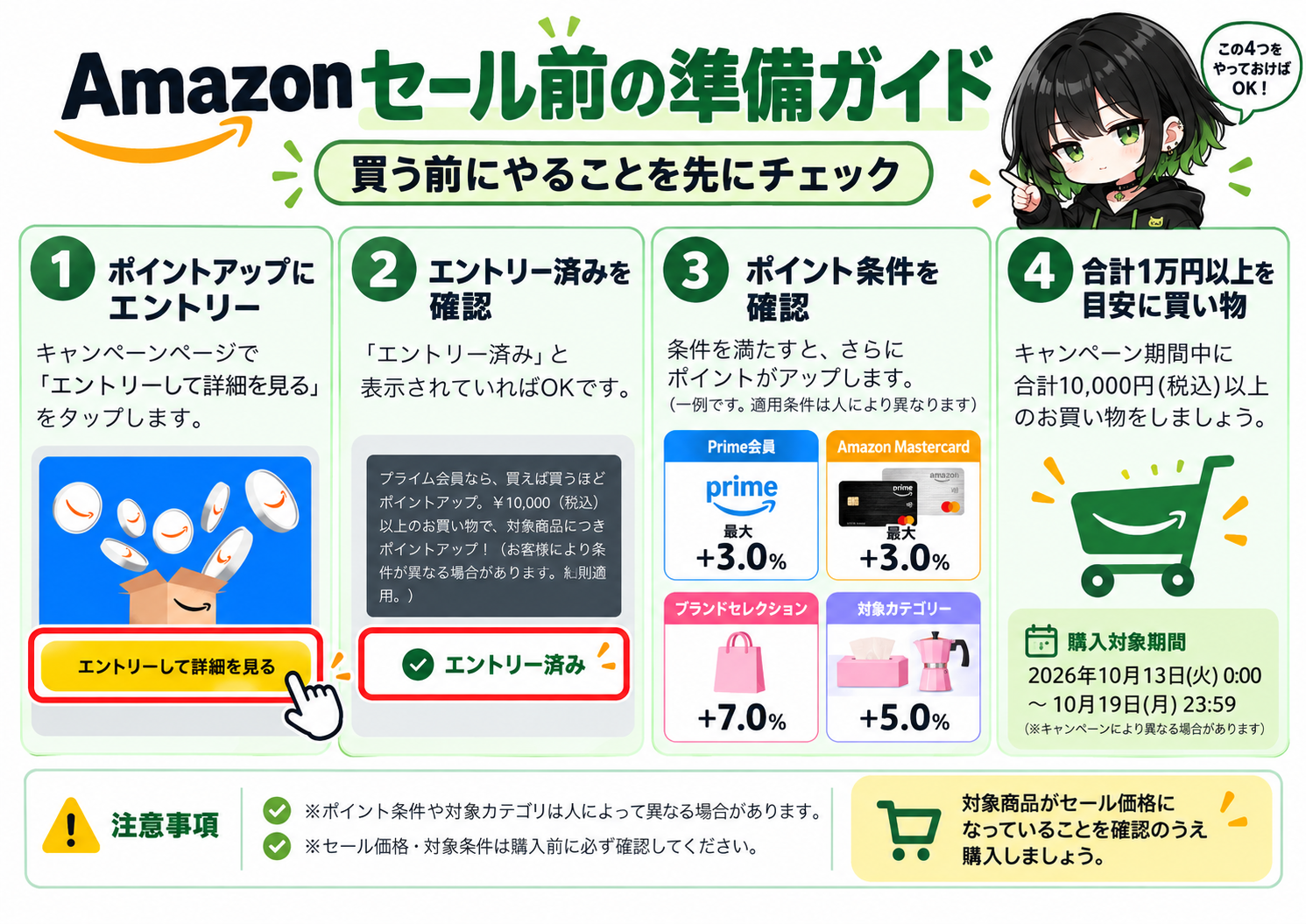 Amazonプライム感謝祭で買う前に確認する4つの準備