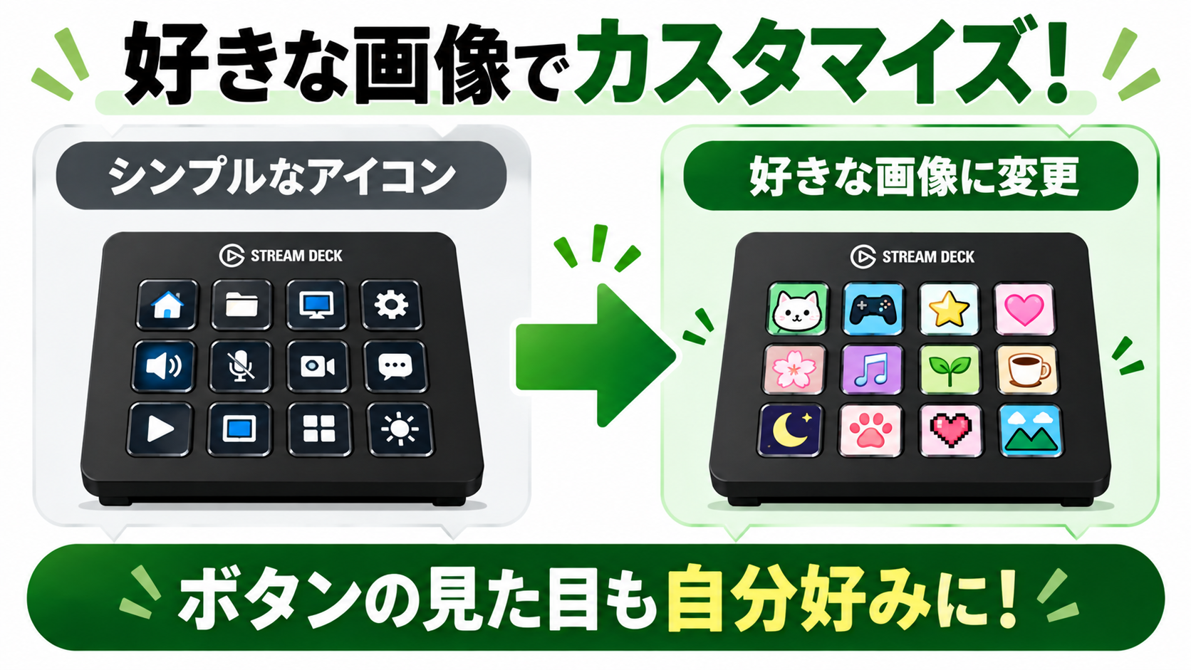 Stream Deckのボタンを好きな画像でカスタマイズするイメージ